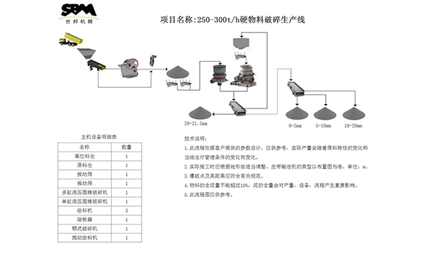 世邦集團工藝流程圖1