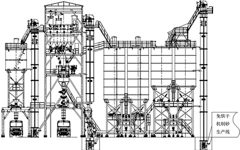 干混砂漿生產(chǎn)線