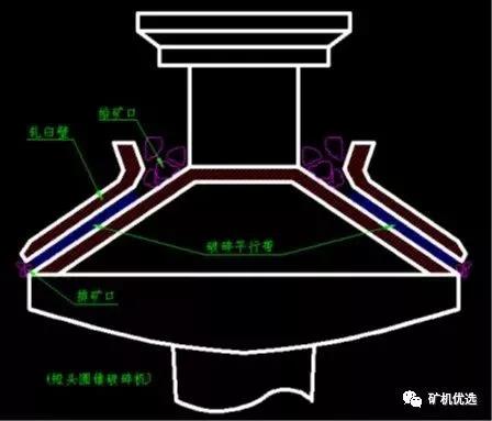 短頭型圓錐破