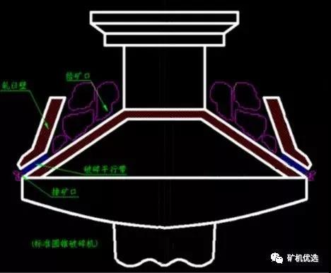 標(biāo)準(zhǔn)型圓錐破