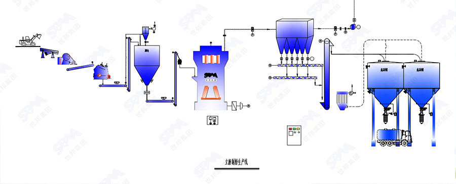 石膏磨粉線工藝流程